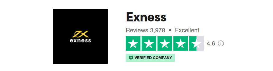 Exness Review Rating