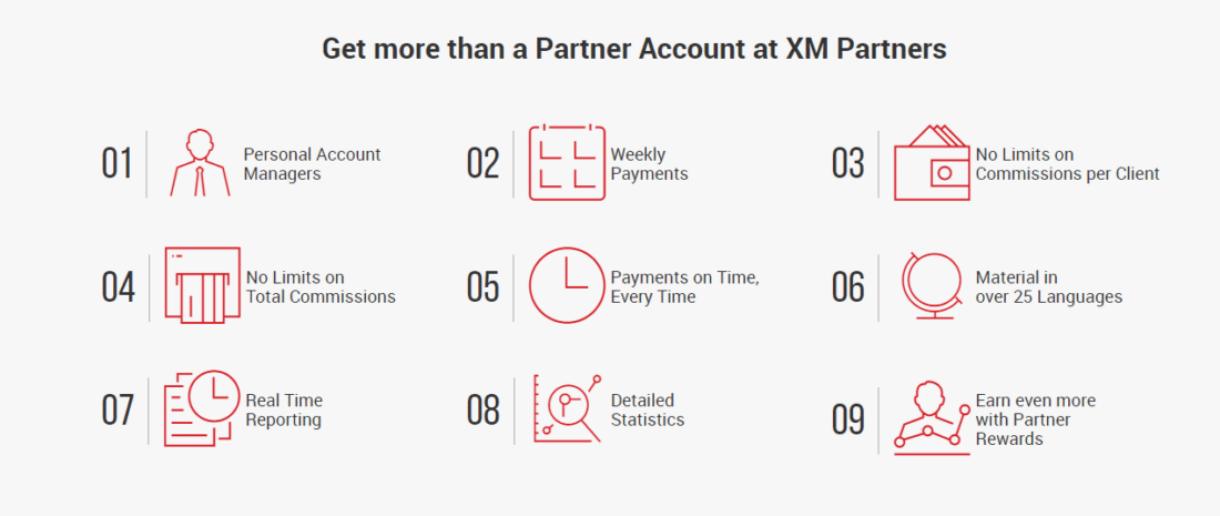 XM Partnership Option