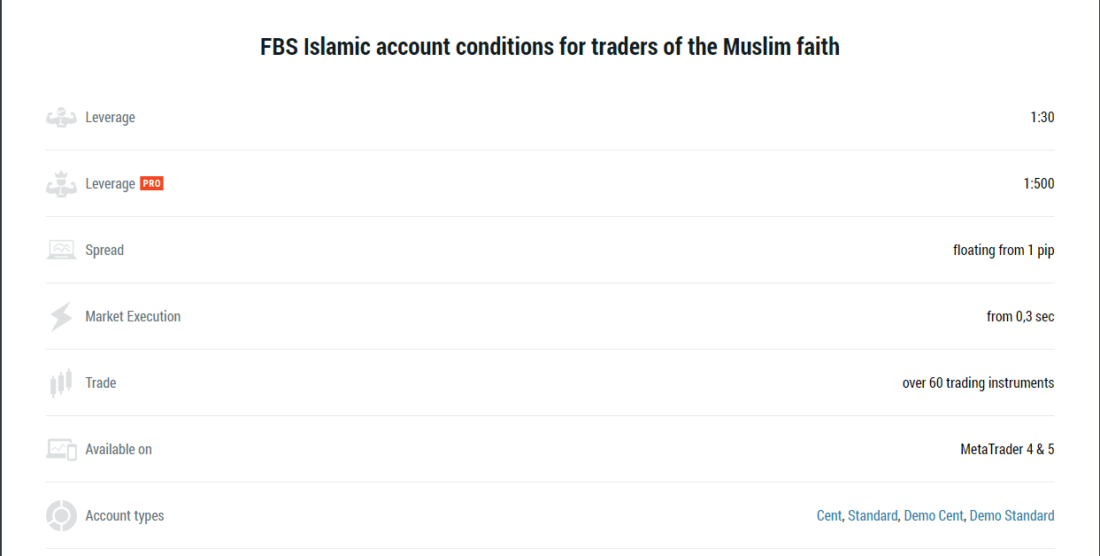 FBS Islamic account